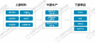 智能移動終端保護套行業產業鏈分析 市場需求與技術驅動